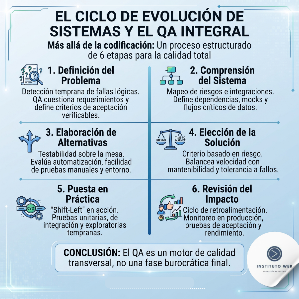 Transforma tu proceso de desarrollo. Descubre